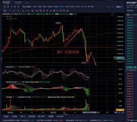 LUM:老曹论币  12.21  BTC  晚间行情分析_umee币价格