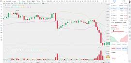 ETH:12.21晚间 ETH以太坊行情分析及操作建议_milestoneBased
