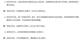 BTC:无限增发代币模式如何实现自身增值_IETH价格