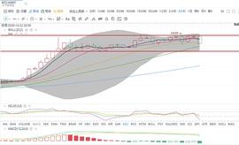 300:金财币：12.21比特币/以太坊行情 高位跳水 牛市到头了？_Ether-1