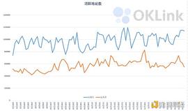 比特币:OKLink链上周报：比特币新高 巨鲸、矿工的快乐一周_男生突然把网名改成Ethereal