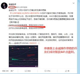 :金诚论币：12月21日BTC午间空单单布局获利441点_