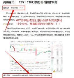 MAC:亮哥论币 : 以太坊精准布局 获利13个点位 止盈出局_数字货币