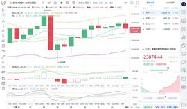 BTC2:马校长论币：12.21下午ETH行情分析与操作建议_btc交易平台app下载