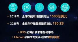 FIL:fil的未来价值_COI