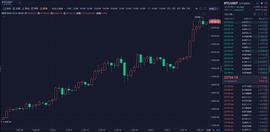 MAC:12.21早评：比特币新高回落千点,后续能否再度刷新历史新高?_Ethereum Privacy Machine