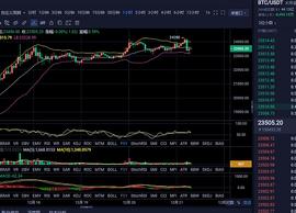 BTC:比特币新高再创  日内操作切勿追涨_比特币交易app官网