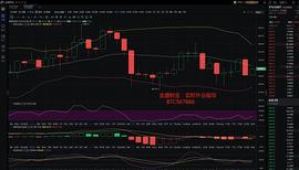 BTC:金盛财金：12.21凌晨ETH行情分析_GRIMACE币