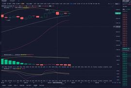 MAC:金融论币：12-20 晚间BTC 行情分析_MAC
