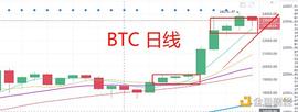 EOS:12.20晚间行情：BTC 快速突破后该如何应对_BCH