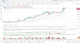MAC:12.20BTC晚行情分析_UME
