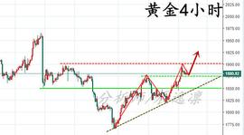 KEX:辰逸凛刺激方案助推金价.年末黄金还有一波大行情.下周黄金走势分析_ONE