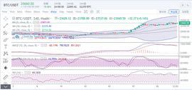 BCH:于集鑫：比特币再刷新高 各主流币轮番补涨_EOS