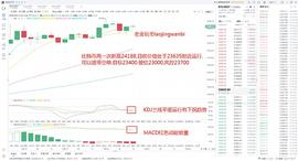 JIN:老金玩币：比特币再次获新高 逢高可布空_ING