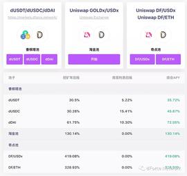ETH:dForce奇点池收益分配调整    2020-08-17_USDX Coin