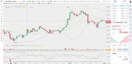 BTC:币圈龙校长：12.20 下午BTC 比特币  行情分析和操作建议_LBTC