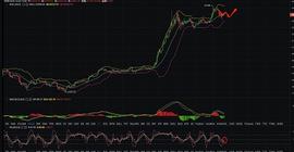 300:齐海论币：日内BTC行情分析_BTC