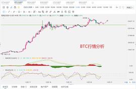 MAC:比特币回踩低点强反弹   逢低多单_ETHW