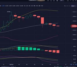 TEL:12/19比特币中午操作技术分析_BCARTEL