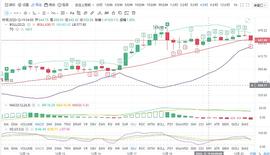 ECO:梅姨币圈日记：12.20ETH白盘行情分析_GLO