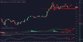 MAC:币生泊君：12.20  ETH 午间分析及操作策略_eth大学申请难度