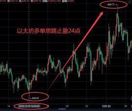 ETH:比特币再创历史新高 如何把握行情 抓住利润  详情见文章_BAETH价格