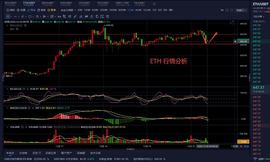 UME:老曹论币   12.20  ETH  早间行情分析_Acumen