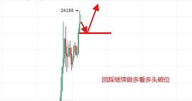420:炎王论币：2020.12.20早间比特币行情分析及操作建议 解套_300