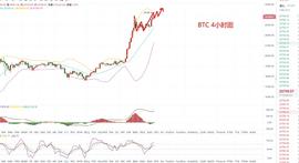 BTC:陆百川12.20比特币早间行情分析及操作策略_比特币