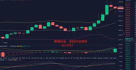 寒烟财金:12/20凌晨BTC行情分析及操作建议