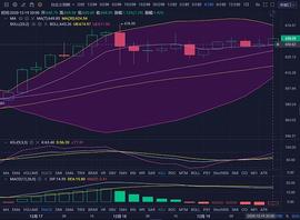 比特现金:珊珊说币：ETH  BCH日内小幅震荡 短期反转动能弱势_ubtc币最新消息