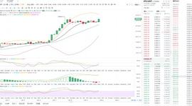 比特币:　　金币专栏：12.20凌晨比特币行情分析与操作策略_MAC