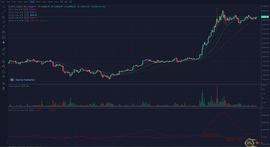 888:12-19：调整即将结束  多头有望继续上行_ETH