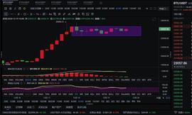 ETH:12.19张哥论币：BTC行情分析_ethically