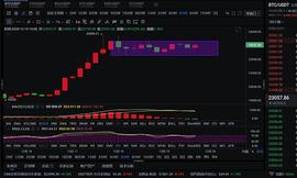 BTC:子恒论币 晚间大饼走势  12/19_BNBTC币