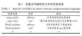 UBS:从BTC脚本到Subscript：智能合约语言剖析_SUBS币