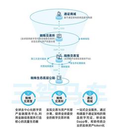 SPI:蜘蛛生态发展规划_ESPI币