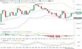 比特币:12.19比特币晚间实时分析策略_300