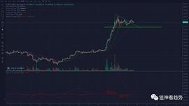 INK:关注比特币短线防守位置以及应对措施---12月19日行情分析_BTC
