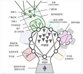 SAMA:插槽拍卖蓄势待发 , 一览波卡插槽拍卖全貌 !_XDEFI币