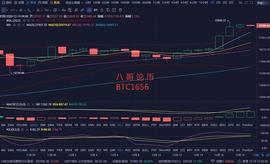 ETH:八哥论币：12.19比特币行情分析  是回调还是多头继续发力？_MAC价格