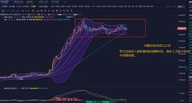 BTC:币圈柒姐-BTC目前处于一个盘整修复的过程_300