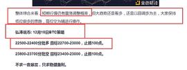 300:弘涛说币：BTC开启震荡走势——下方关注支撑22300_1inch币能涨到3000吗