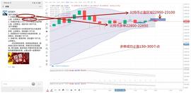 比特币:磊哥圈币：12.19比特币行情暴躁? 谨慎入场操作_NMBTC