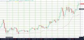 BTC:老崔说币：比特币多头延续 后市冲击3W大关？_PAYBIT