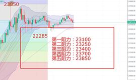 ETH:币圈炒盘侠：未到年后行情依持低吸升势而上  暂持高抛低吸_300