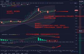 ETH:金生有币：12.19ETH现价单入场策略与操作建议_ETHMAXY