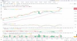 比特币:12.19行情分析_以太坊价格今日行情比特币