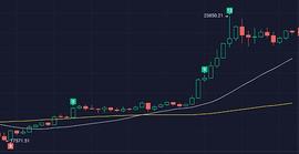 ETH:2020年12月19日行情分析_eth钱包地址领空投
