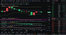 MAC:12/19ETH早间行情分析和策略_GRIMACE币